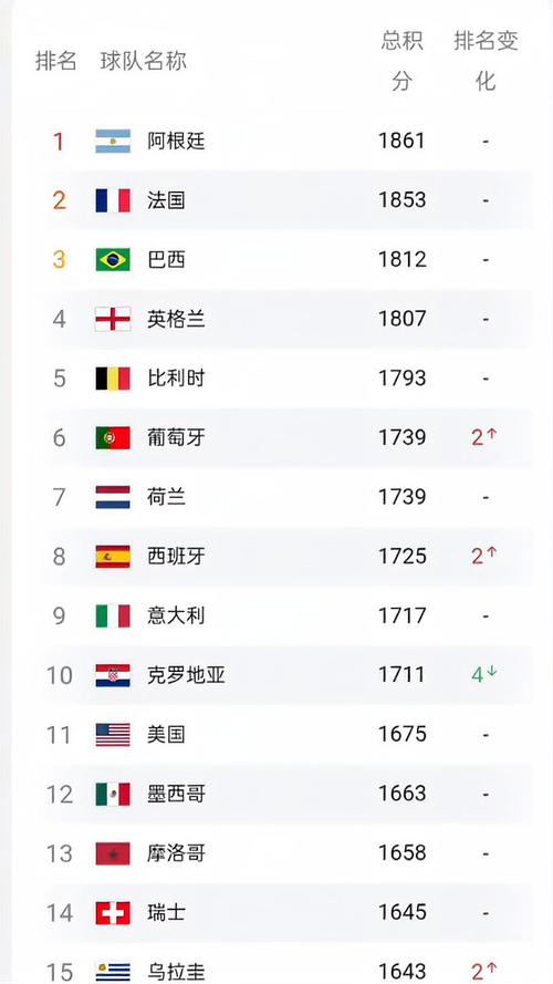 中国足球世界排名第几名