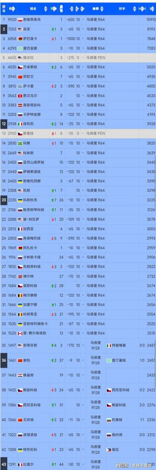 温网男单半决赛对阵表