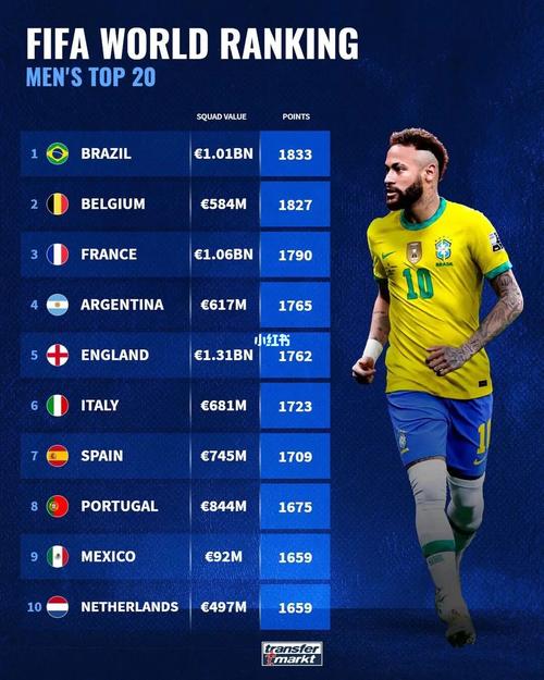 男足世界排名2022