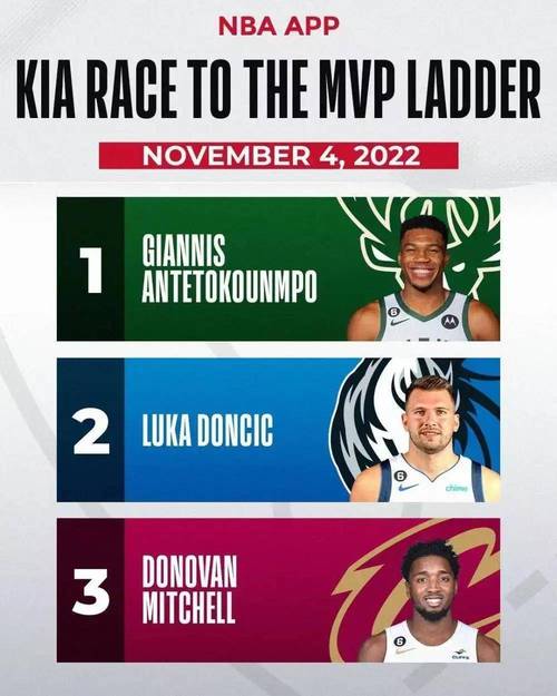 NBA官方公布新一期MVP榜
